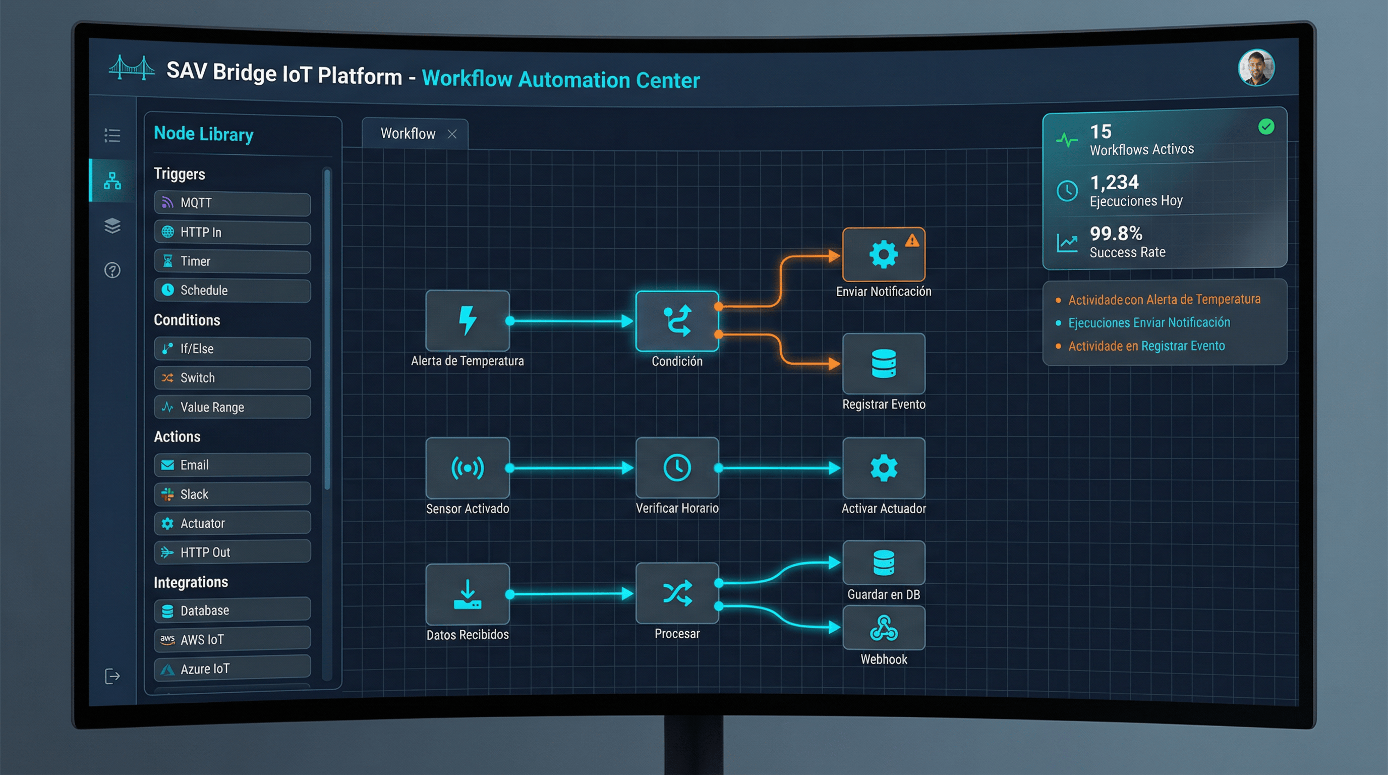 SAV Bridge Telemetry Dashboard